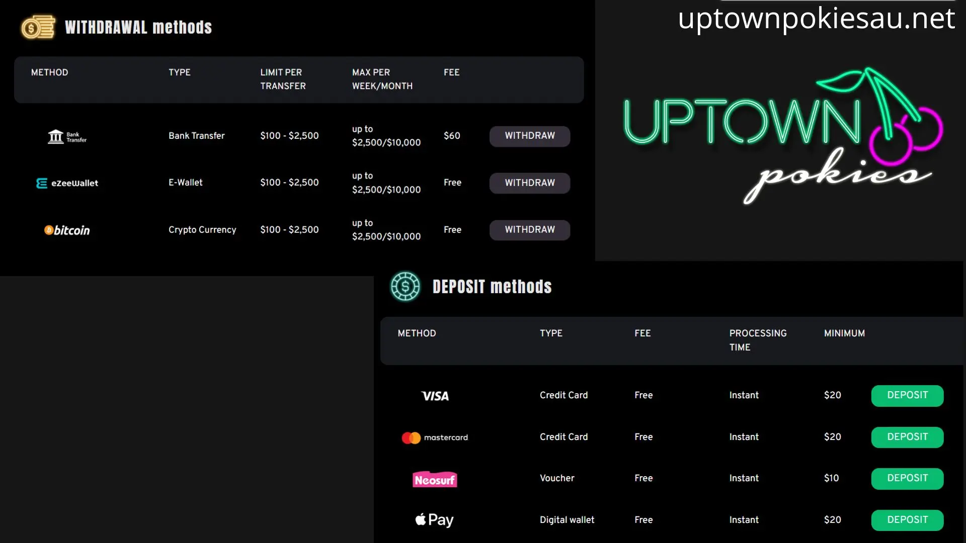 Uptown Pokies AUS payment methods and AUD withdrawals